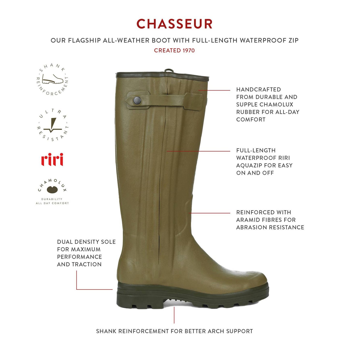 Men’s Chasseur Neoprene Lined Boots